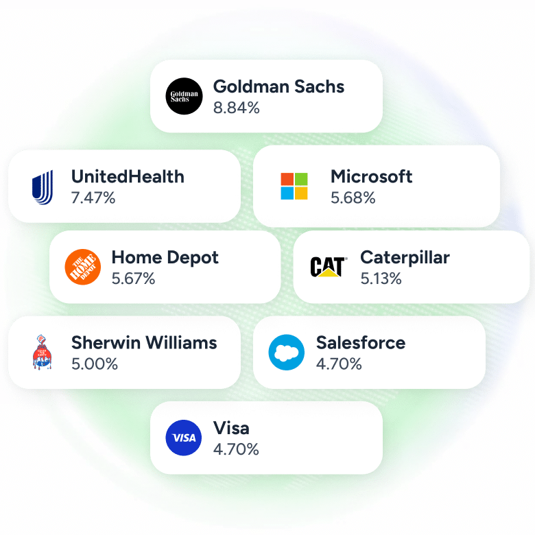 Visual representation of the US30 overview