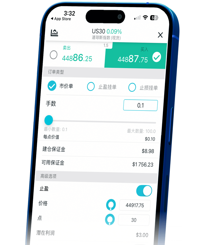 Infographic highlighting ThinkTrader's benefits for US30 trading