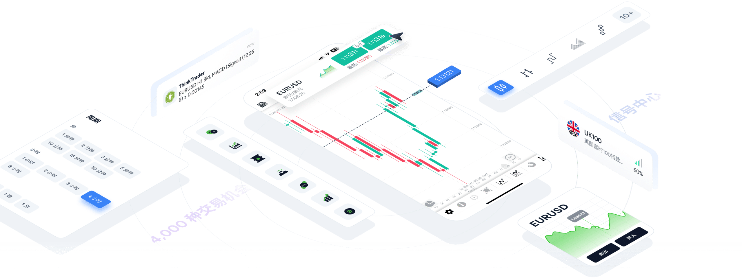 The ThinkTrader mobile trading app interface shown on a smartphone, displaying multiple asset charts.