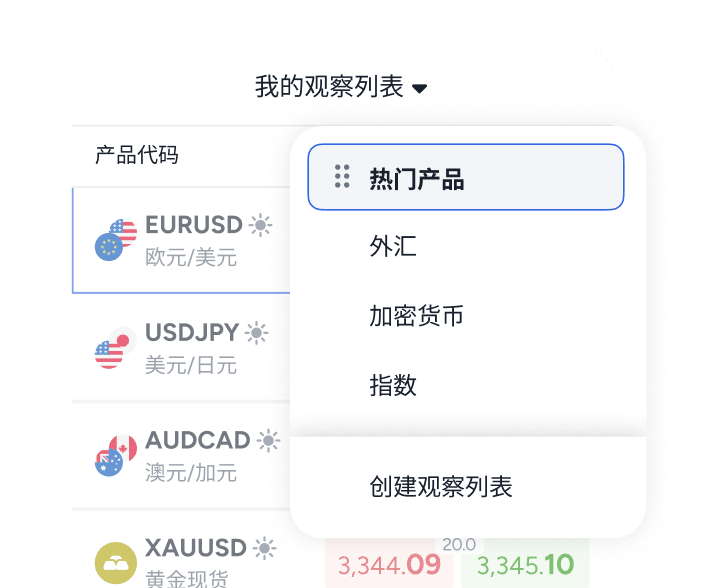 Image of the Watchlist window in ThinkTrader, highlighting the customizable watchlist feature.