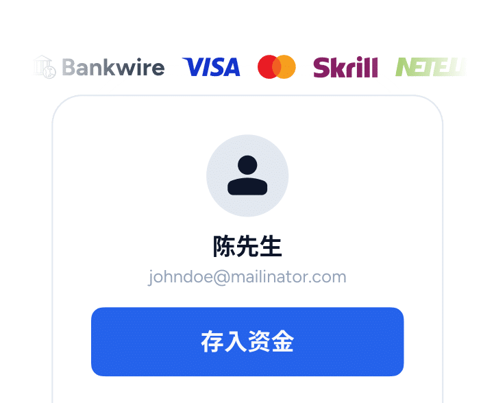 ThinkTrader web platform deposit and withdrawal section showing supported payment methods such as bank wire, Visa, Skrill, Neteller, and cryptocurrency, along with a user profile and a “Deposit Funds” button.