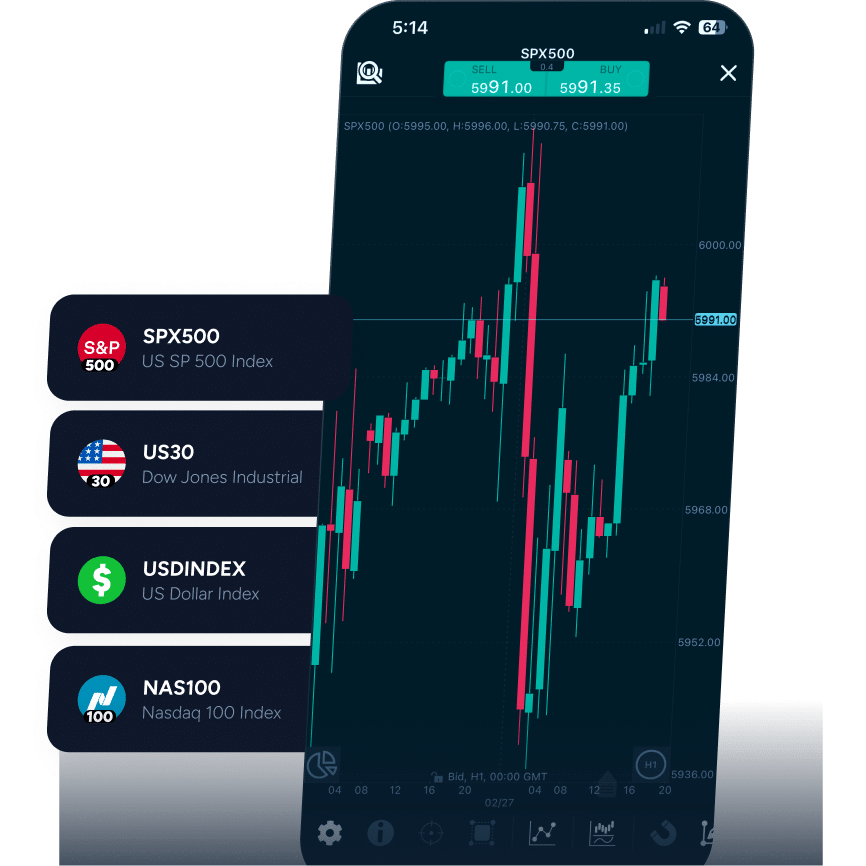 Image showing a price chart on the ThinkTrader mobile trading app, with popular products such as SP500, NAS100, US30, and USDINDEX listed on the left.