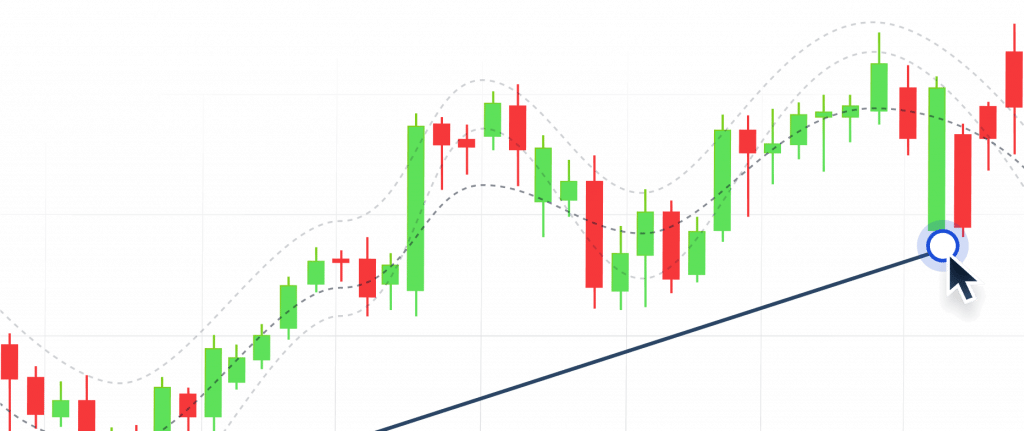 Candlestick chart showing price movements with a trendline and technical indicators used for technical analysis.
