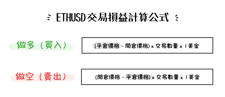 ETH/USD (Ethereum) CFD trading P&L formula showing long and short position profit and loss calculations.