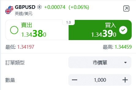 ThinkTrader GBP/USD (British Pound vs US Dollar) trading window displaying live price and real-time bid-ask spread.