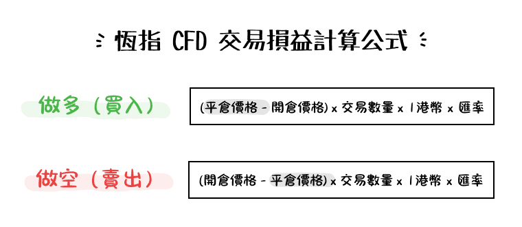 HK50 (Hang Seng Index) CFD trading P&L formula showing long and short position profit and loss calculations.