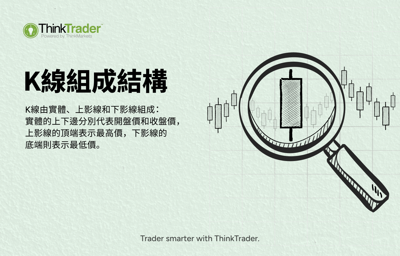 Cover banner for a candlestick components article, showing a candle enlarged under a magnifying lens with a short explanation of its parts.