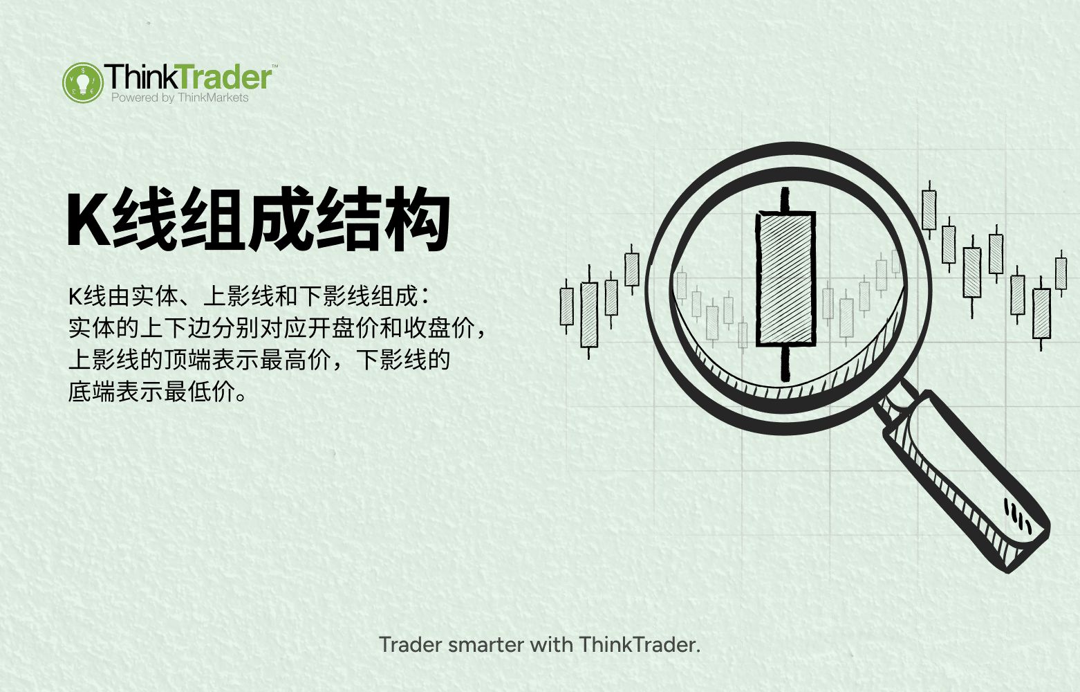 Cover banner for a candlestick components article, showing a candle enlarged under a magnifying lens with a short explanation of its parts.