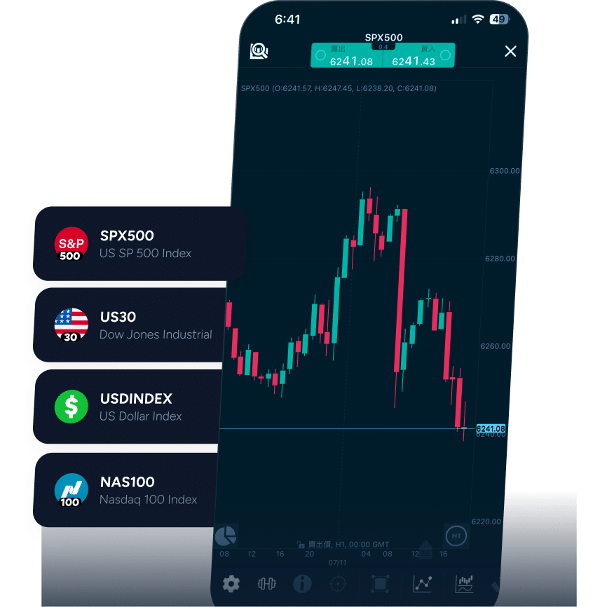 Image showing a price chart on the ThinkTrader mobile trading app, with popular products such as SP500, NAS100, US30, and USDINDEX listed on the left.