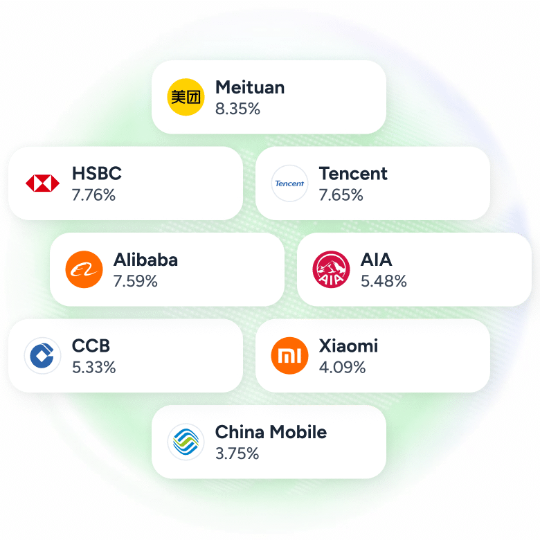 Visual representation of the HK50 overview