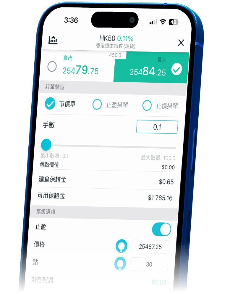 Infographic highlighting ThinkTrader's benefits for HK50 trading