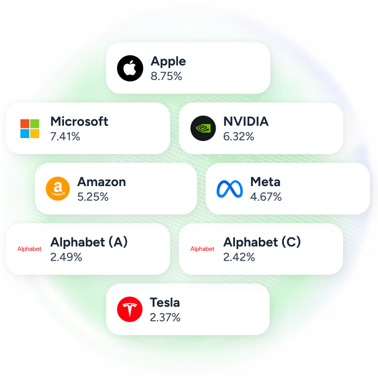 Visual representation of the NAS100 overview