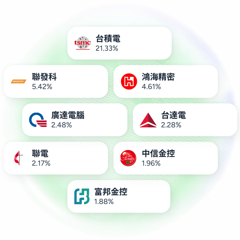 Visual representation of the TAIEX overview