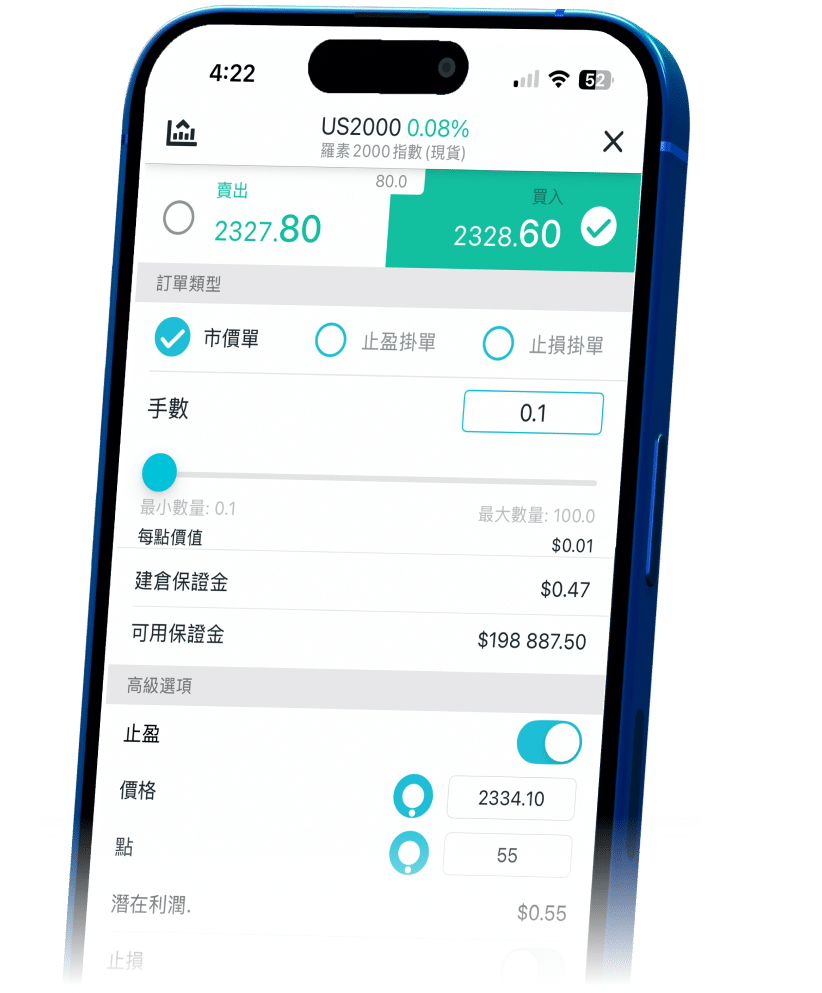 Infographic highlighting ThinkTrader's benefits for US2000 trading