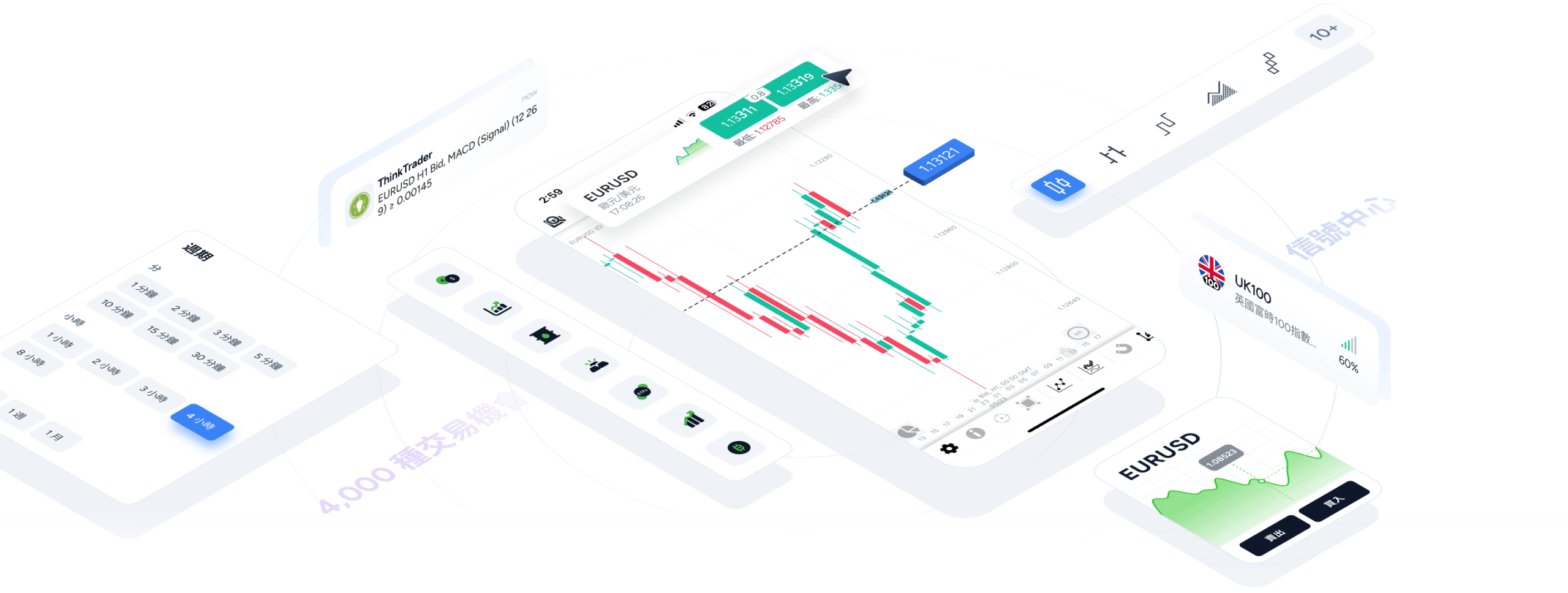 The ThinkTrader mobile trading app interface shown on a smartphone, displaying multiple asset charts.