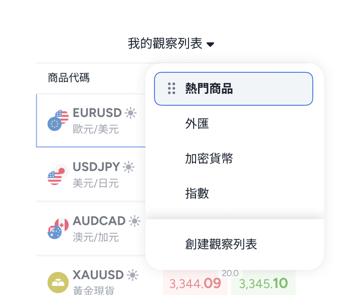 Image of the Watchlist window in ThinkTrader, highlighting the customizable watchlist feature.