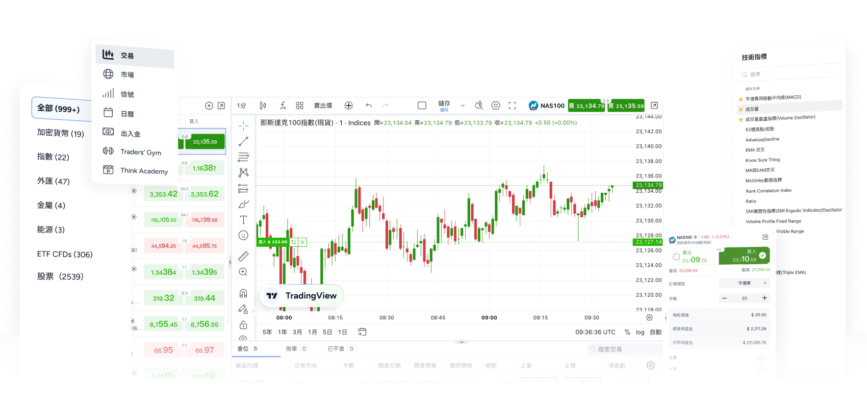 ThinkTrader web platform interface showing TradingView charts, asset watchlists, indicators, and trading tools, highlighting its all-in-one online forex and CFD trading features.
