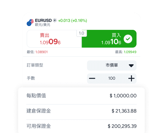 Screenshot of ThinkTrader trading window displaying margin requirement prior to order placement.