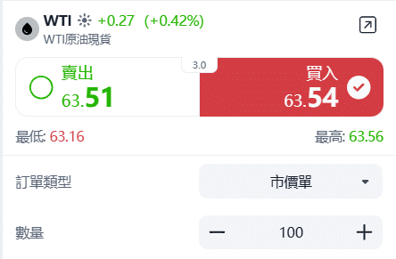 ThinkTrader WTI crude oil trading window displaying real-time price and bid-ask spread.
