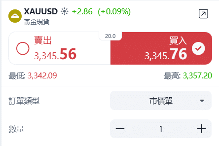 ThinkTrader XAUUSD (Gold) trading window showing real-time gold price quotes and bid-ask spread.