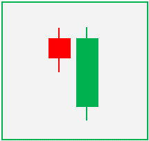 Illustrative image showing the structure and appearance of a bearish engulfing candlestick pattern.