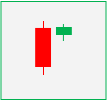 Illustrative image showing the structure and appearance of a bearish harami candlestick pattern.