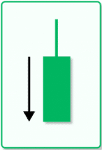 An illustrative image of a bearish marubozu with upper wick.