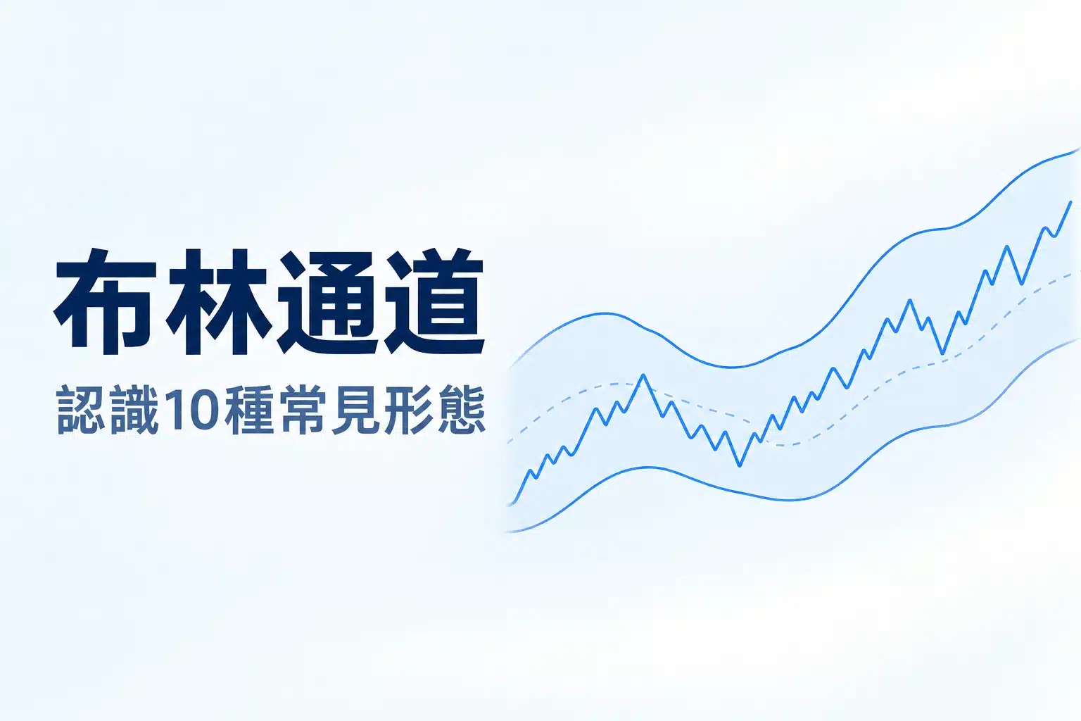 Bollinger Bands illustration showing a price line between the upper and lower bands with a dashed middle moving average.