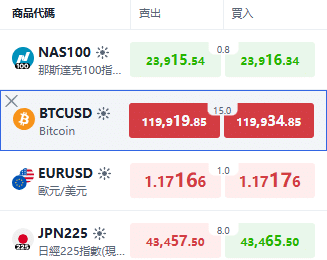BTC/USD trading window on the ThinkTrader platform, displaying real-time prices and spread.