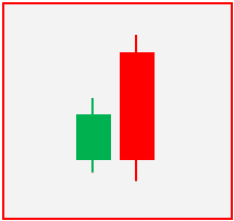 Illustrative image showing the structure and appearance of a bullish engulfing candlestick pattern.