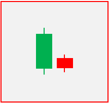 Illustrative image showing the structure and appearance of a bullish harami candlestick pattern.
