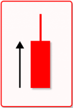 An illustrative image of a bullish marubozu candlestick pattern with a upper shadow, showing a long bullish body, no lower wick.