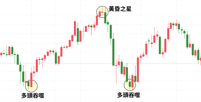 Illustrative image showing a chart with three different candlestick pattern examples.
