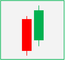 Illustrative image showing the structure and appearance of a dark cloud cover candlestick pattern.
