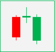 Illustrative image showing the structure and appearance of a evening star candlestick pattern.