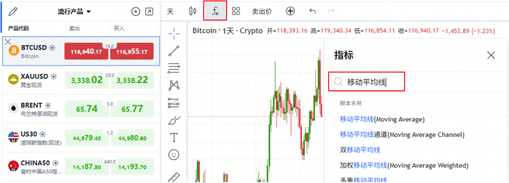 ThinkTrader Webtrader interface displaying a BTC chart with the indicator window open, demonstrating how to add a Moving Average (MA) to the chart.
