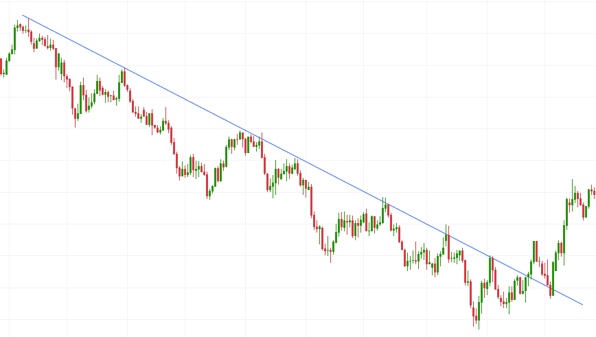 A screenshot of a chart showing a clear downtrend line.