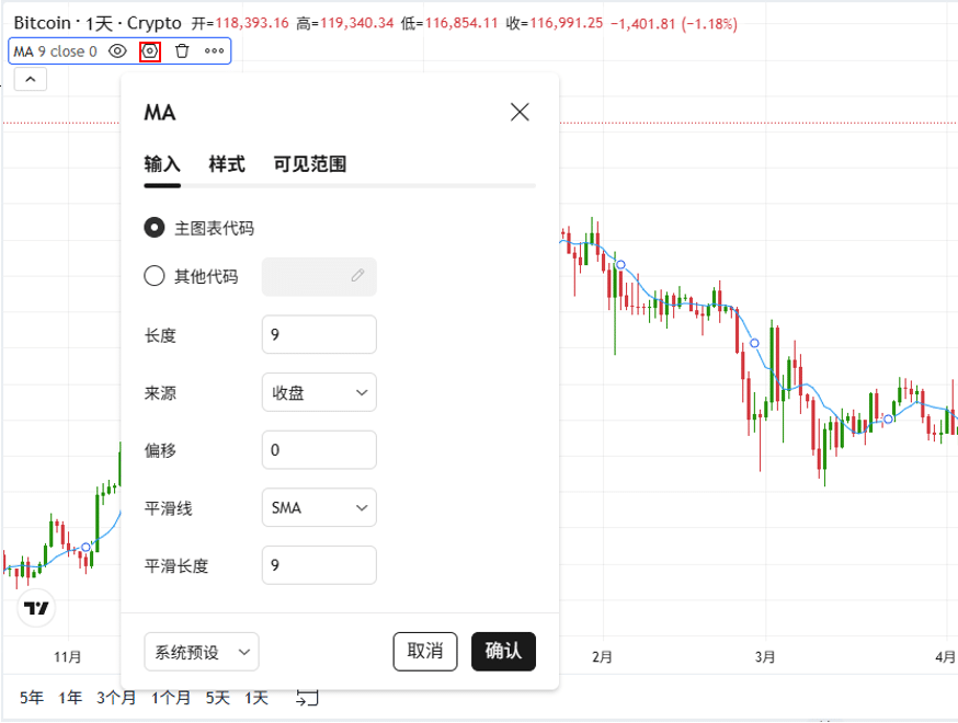 ThinkTrader chart interface showing the setup window of the Moving Average (MA) indicator, with its parameters displayed.