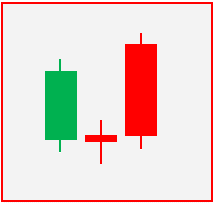 Illustrative image showing the structure and appearance of a morning star candlestick pattern.