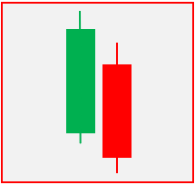 Illustrative image showing the structure and appearance of a piercing line candlestick pattern.