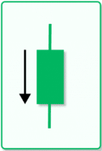 An illustrative image of a small bearish candlestick pattern with both upper and lower wick.