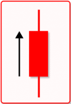 An illustrative image of a small bullish candlestick pattern, showing a relative long green (or red in Asian markets) body with upper and lower wicks.
