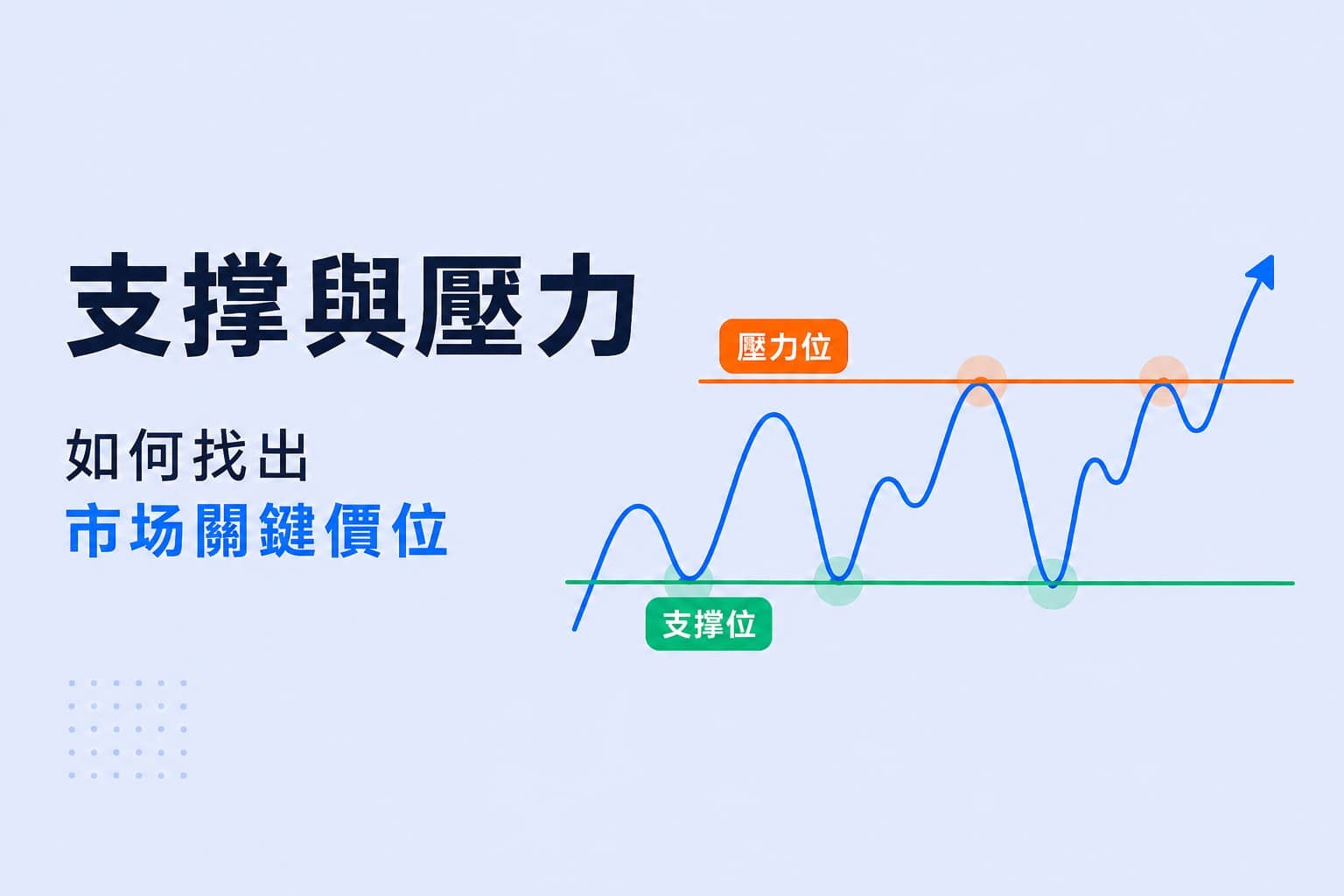 Support and resistance guide illustrating how to identify key market price levels and trading zones