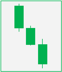 Illustrative image showing the structure and appearance of a three black crows candlestick pattern.
