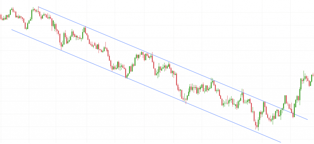 A screenshot of EURUSD daily chart in 2022, showing a downtrend channel.