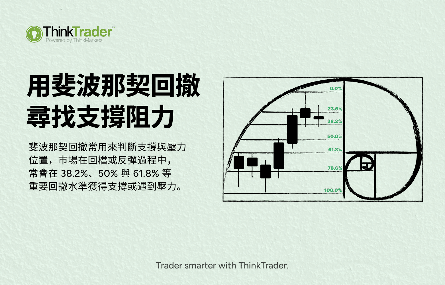 Hero banner for an article on using Fibonacci retracement to identify support and resistance, featuring an illustration and brief text highlighting key Fibonacci levels.