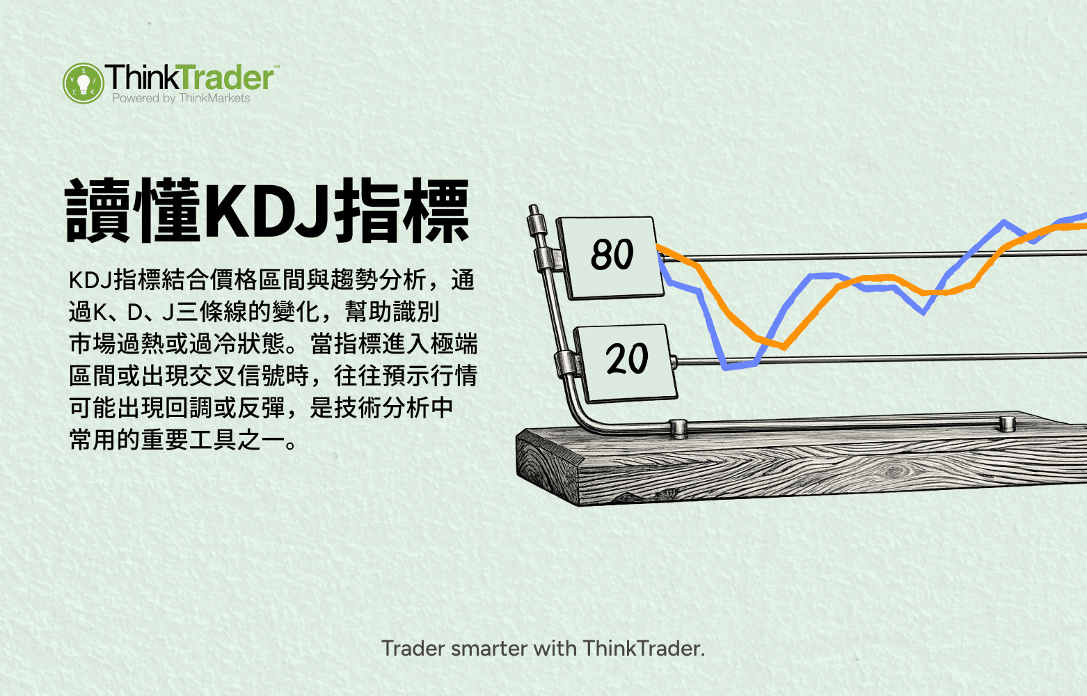 读懂KDJ指标-TW