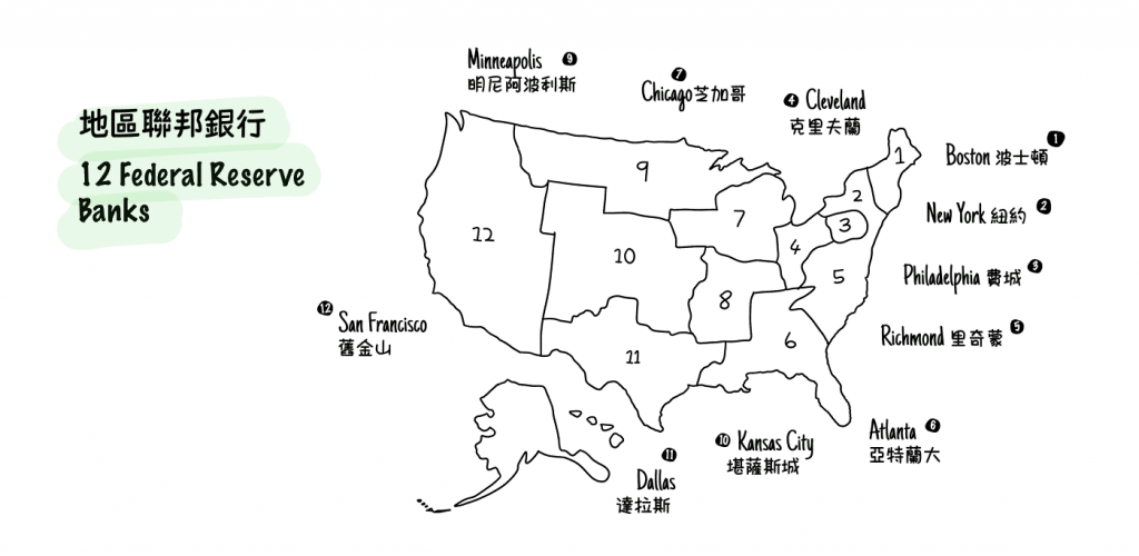 Map illustration of the United States highlighting the 12 Federal Reserve Bank districts, displaying their geographic areas and corresponding bank names.