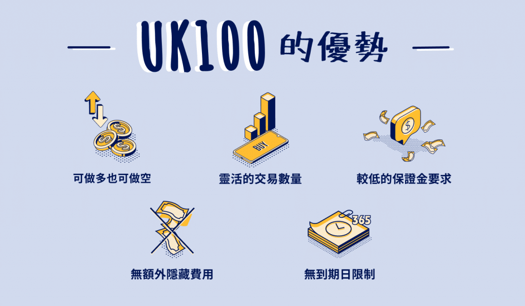 Illustration showing the advantages of trading UK100 (FTSE 100 Index) CFD.