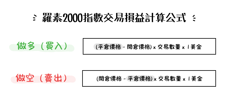 US2000 (Russell 2000 Index) CFD trading P&L formula showing long and short position profit and loss calculations.